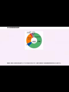 [x]第44回衆議院議員総選挙 - YouTube