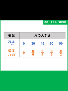 [x]ラジアン (rad)、弧度法とは？定義、角度との変換や計算 | 受験辞典